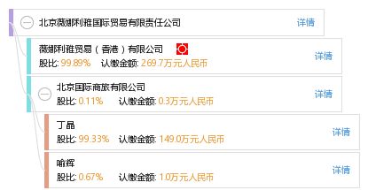 北京薇娜利雅國際貿(mào)易有限責(zé)任公司