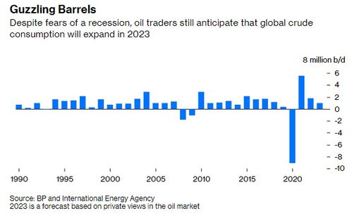 供需持續(xù)惡化 高油價(jià)趨勢(shì)看不到盡頭